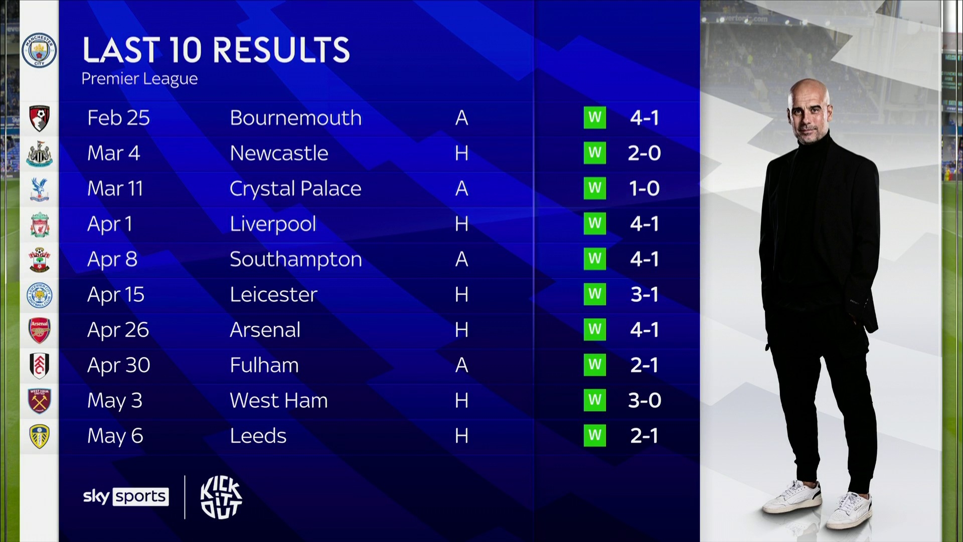 的最新消息 的最新消息